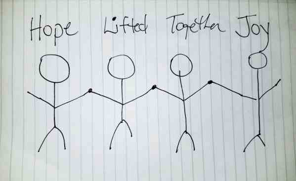A drawing of four stick figures holding hands with the words "hope," "lifted," "together," and "joy"